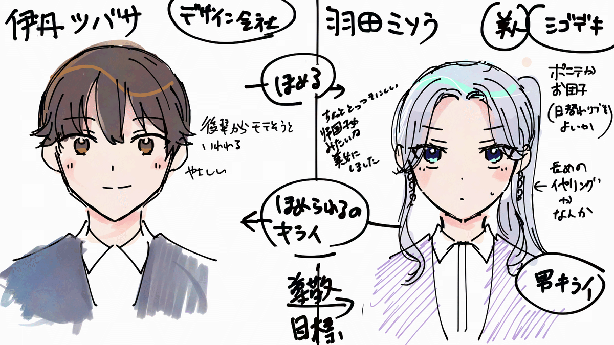 キャラデザメモ